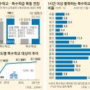 명도 특수학교 이미지