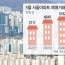 새서울부동산공인중개사사무소 이미지