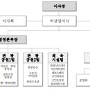 비슬산휴양림운동장 이미지