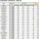 (주)디에이치에스건설 이미지