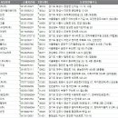 (주)부흥산전 이미지