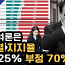 새날에 김동아 나오는중 이미지