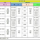 2018. 제10회 코리아오픈 인도어사이클체조 선수권대회 이미지