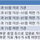 남양주정드림노인전문병원 이미지