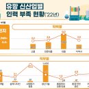 4.4인력