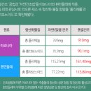 다움생식 - 전주시 완산구 | 다움생식