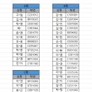 2024-2 미래인재센터 23기 합격자 명단 및 안내사항 이미지