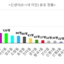 신평1동-13 이미지