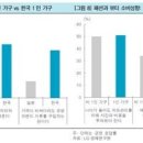 삼포주택 이미지