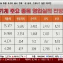 (주)디와이건설
