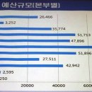 주식회사 라이트홀딩스 인벤