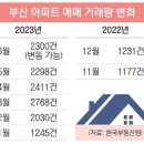 (부산일보) 서울은 활짝 개었는데 부산은 여전히 흐림 이미지