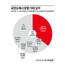 충주농산물종합시장(중앙청과시장) | 도매시장보다 쿠팡이 더 싸다?…상추 한 박스 5600원이나 차이 난 이유