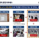 월풀빨래방 이미지