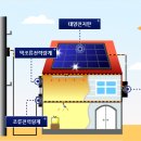 쏠라코리아 이미지