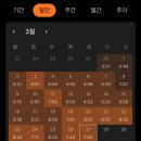 [국제무역사] 비전공자 28일 (4주) 제 65회 국제무역사 합격 후기