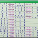 대전둘레산길(12구간) 이미지