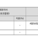 이쎄븐 유한회사 이미지