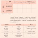 제5회 서비스경험디자인기사 필기 합격후기&amp;출제문제