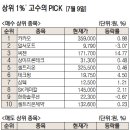 동진세미켐 이미지