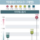 아이에스유통 뉴시스