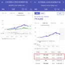 도안 호반베르디움(201동) 이미지