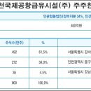 인천공항시설관리 주식회사