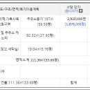 의창주유소 이미지