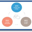솔향행정사사무소 이미지