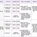 서울시의 중개수수료율 인하 움직임에 강력 대응합시다!! 이미지