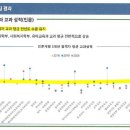 [중앙대] 2020학년도 수시 입결 서울캠퍼스 내신 평균 이미지