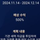 파이낸셜 챌린지 한국프로젝트 (사기꾼집합)ㅡ 모카 김한용 헤이딜러광고 후 밴드가입 주의,실제 피해자...