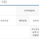 이화상조 이미지