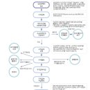 광주세무회계사무소 이미지