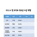 0604 우인회 임시총회와 행사 및 경조금 지급 안내 이미지