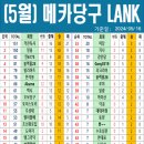 메카당구클럽 이미지
