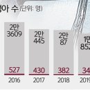 정주기획