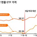 트럼프 당선과 비트코인 ETF 시장 | 코스피 약세와 크립토 강세 양상