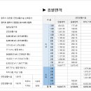 경안동 192-5 이미지