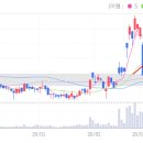 (주)에스피에너지 이미지