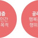헤도니즘(Hedonism)