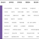 오정농수산물도매시장관리사업소 | 대전광역시 홈페이지 조직도 및 직원 전화번호 바로가기