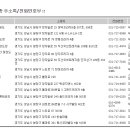 경희대 리더스 태권도장 이미지