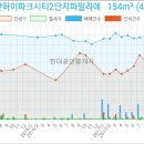 신한축산유통 이미지