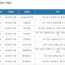 온누리화장품 이미지