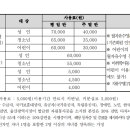 중구수영장 이미지