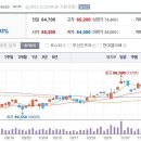 11월23일 데일리진단 - 두산중공업 주가흐름 및 투자전략 이미지