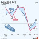누리교역 이미지