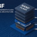 K-Pool(케이풀) 이미지