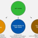 주식회사 엔에프씨